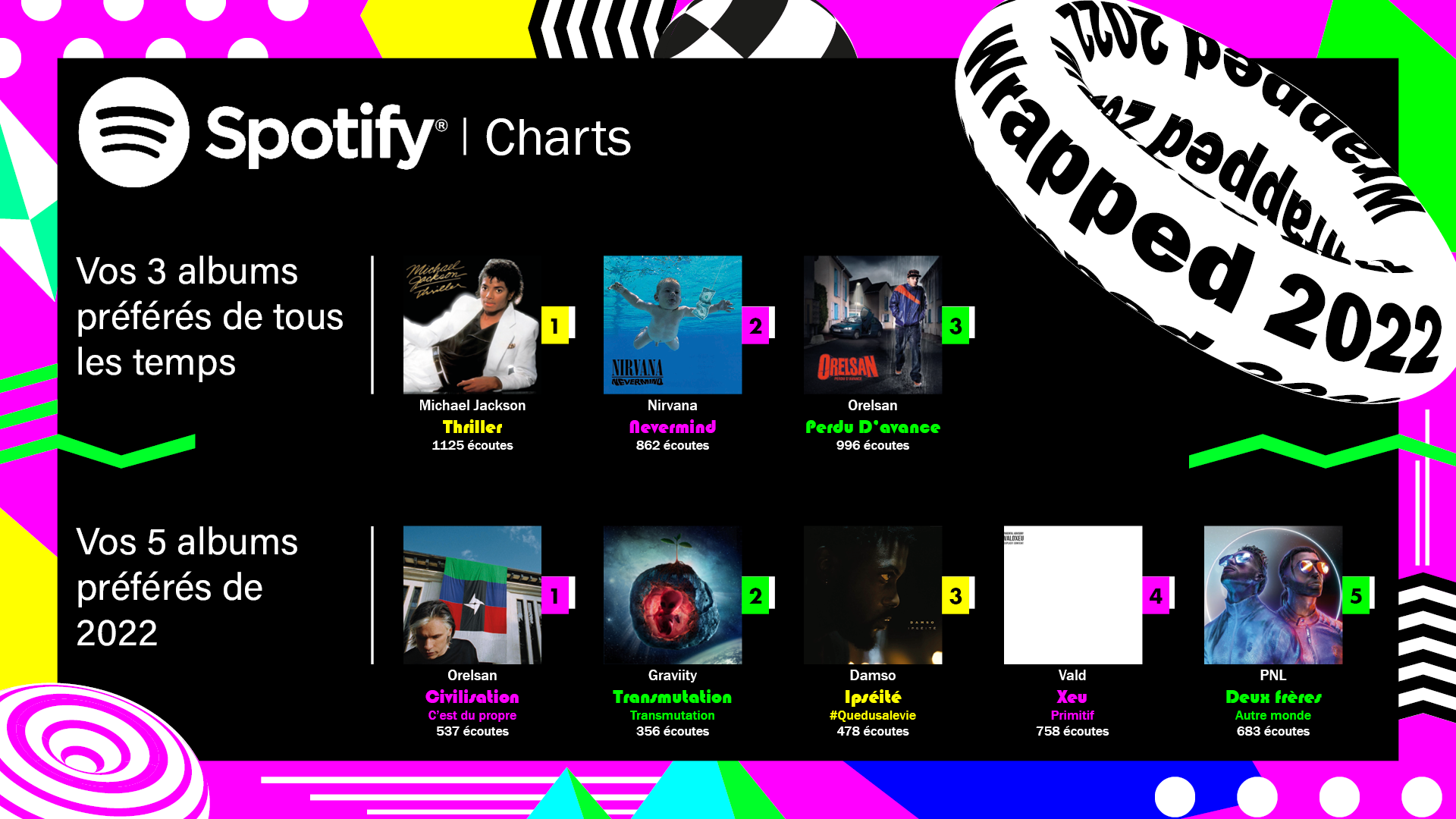 Bannière Bilan Spotify